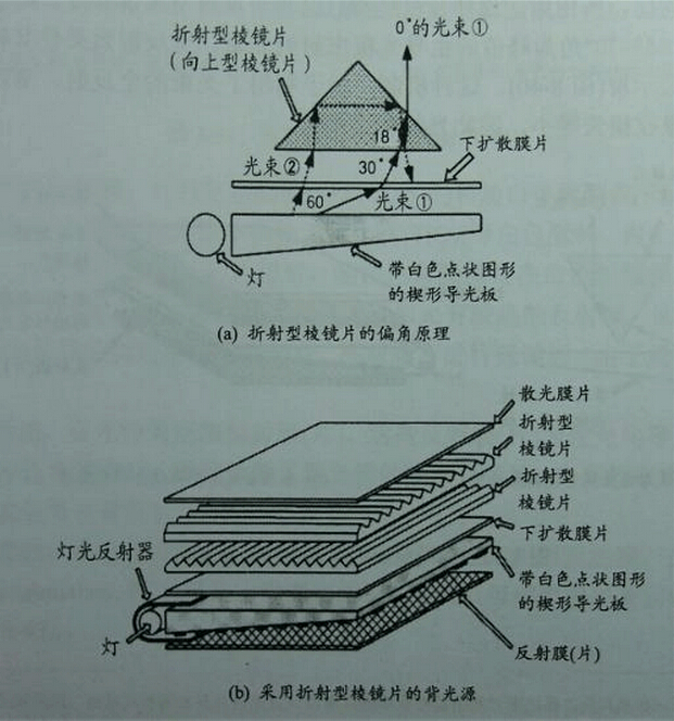 led增光片原理1